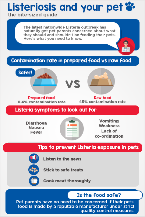 HLS Listeria Infographic Facebook 476x714