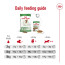 Royal Canin Mini Adult Dog Food - Pet Heaven